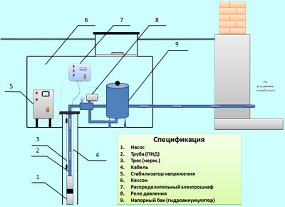 Установка кесона